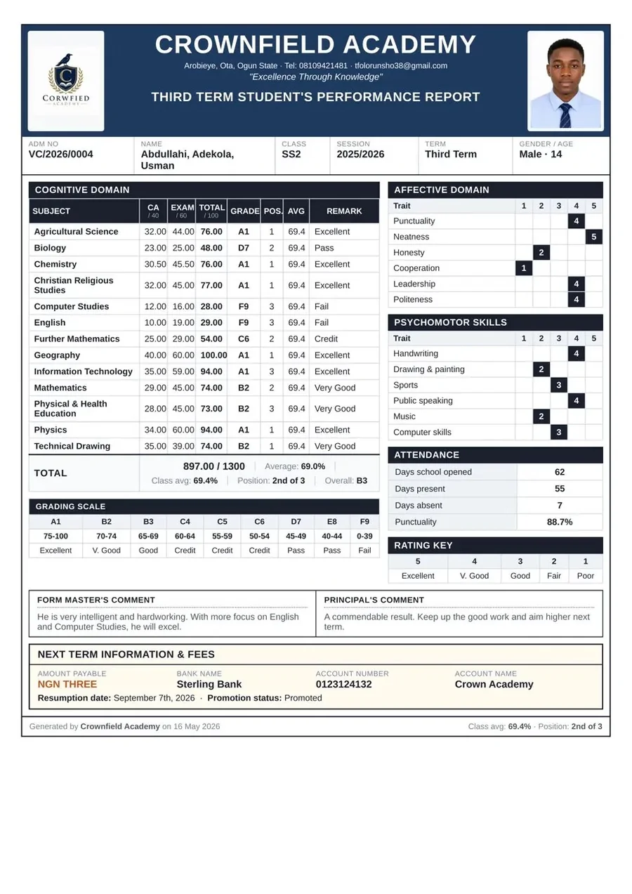 Full NyoGrade student performance report card